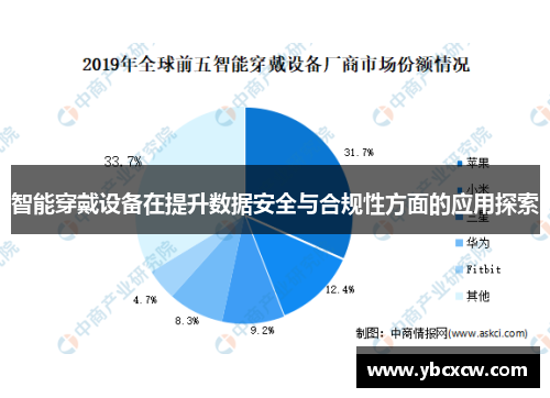 智能穿戴设备在提升数据安全与合规性方面的应用探索